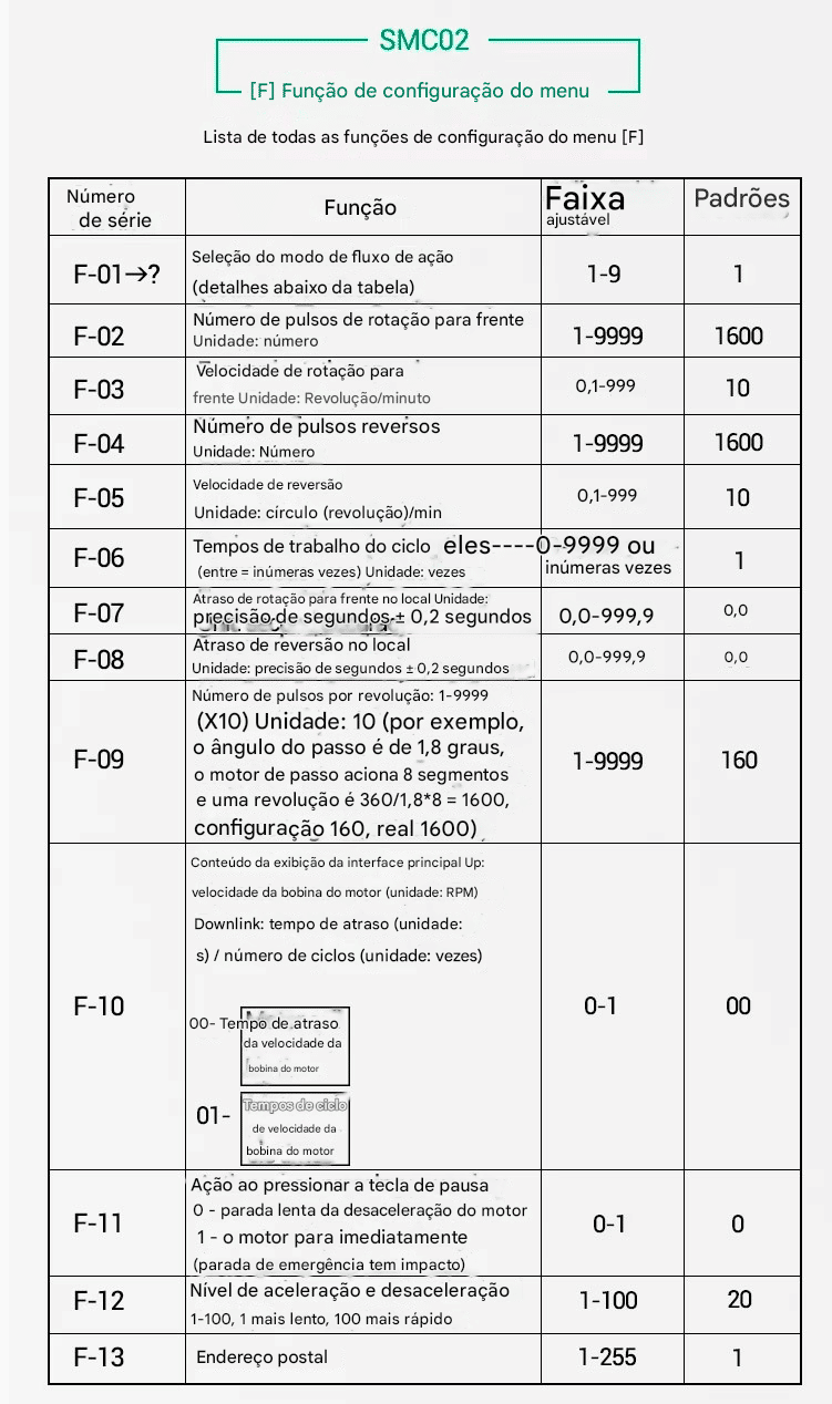 Controlador Digital Velocidade Reversão Ângulo Ciclos 12/24V com Driver para Motor De Passo Nema Controlador Digital Velocidade Reversão Ângulo Ciclos 12/24V com Driver para Motor De Passo Nema