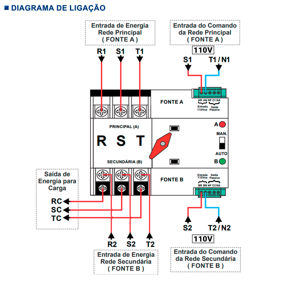 Chave Transferência Automática 125A 3 Polos 110V Rede Gerador Tripolar Chave Transferência Automática 125A 3 Polos 110V Rede Gerador Tripolar