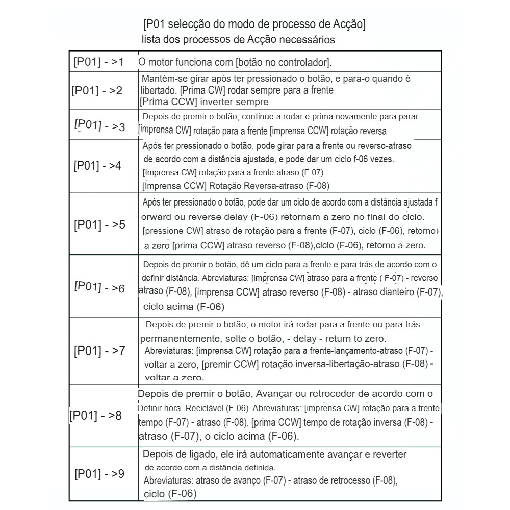 Controlador Digital de Velocidade Reversão Ângulo Ciclos 12/24V para Motor de Passo Nema Controlador Digital de Velocidade Reversão Ângulo Ciclos 12/24V para Motor de Passo Nema