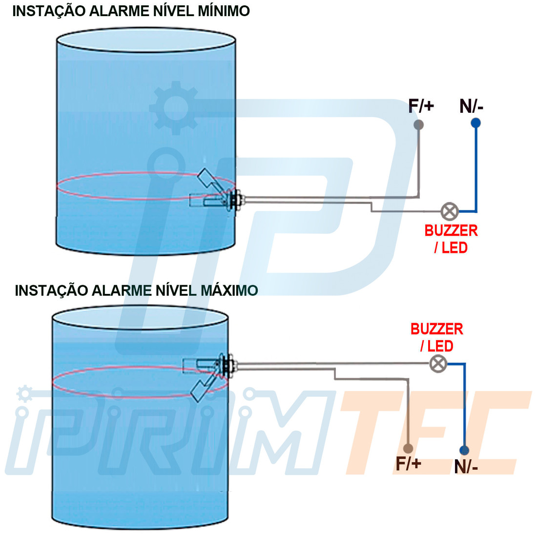 Kit Alarme Nível Boia Horizontal + Buzzer Sinalizador Sonoro e Visual Kit Alarme Nível Boia Horizontal + Buzzer Sinalizador Sonoro e Visual
