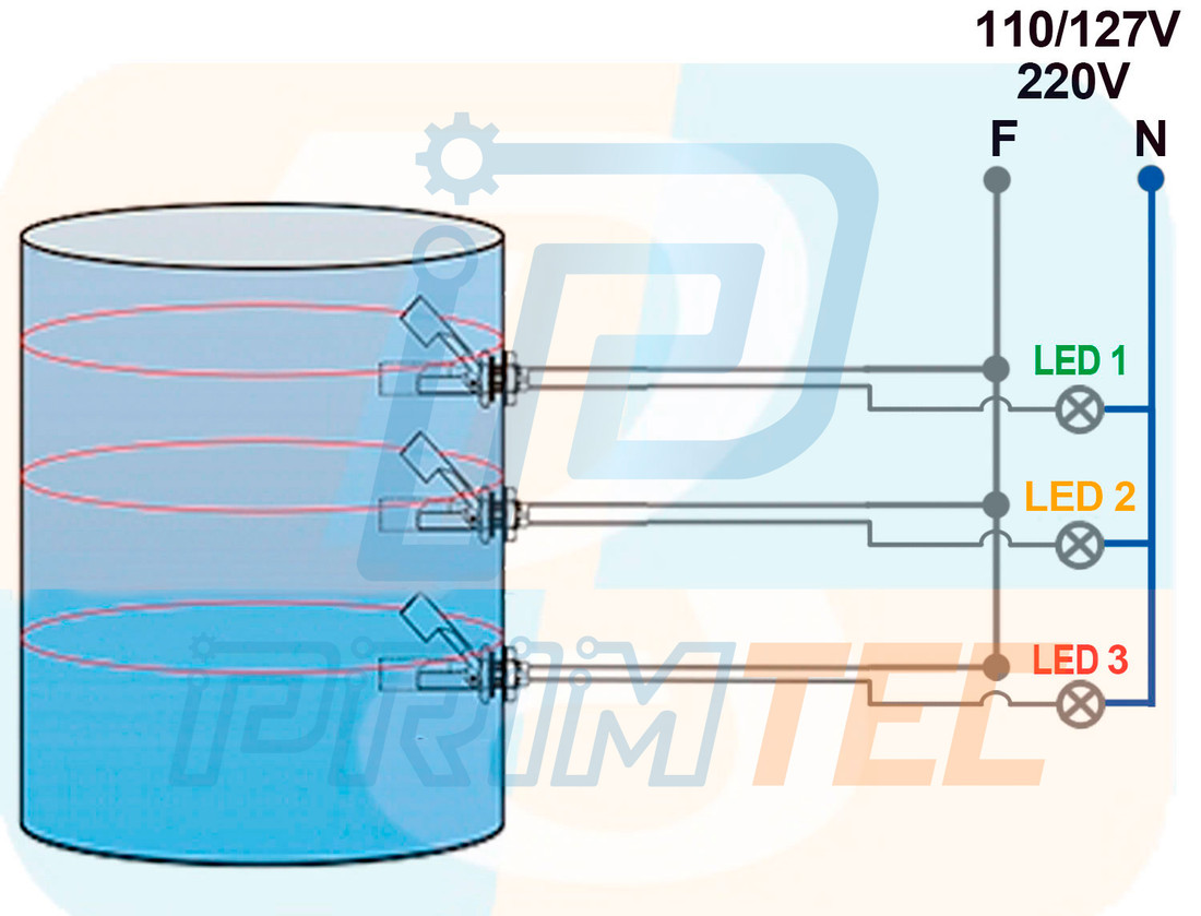 Kit Indicador de Nível Sinalizador LED Visual 3 Estágios + 3 Micro Boias