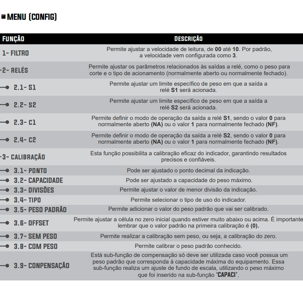 Indicador de Peso com 2 Saídas a Relé 24V 48x96mm - IDP-90D Indicador de Peso com 2 Saídas a Relé 24V 48x96mm - IDP-90D