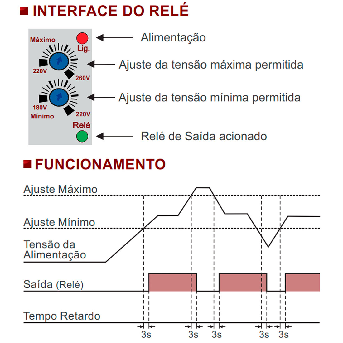 Relé Protetor Monitor Tensão 24Vdc Ajuste Mínimo 18V~24V Máximo 24V~30V - RMT Relé Protetor Monitor Tensão 24Vdc Ajuste Mínimo 18V~24V Máximo 24V~30V - RMT