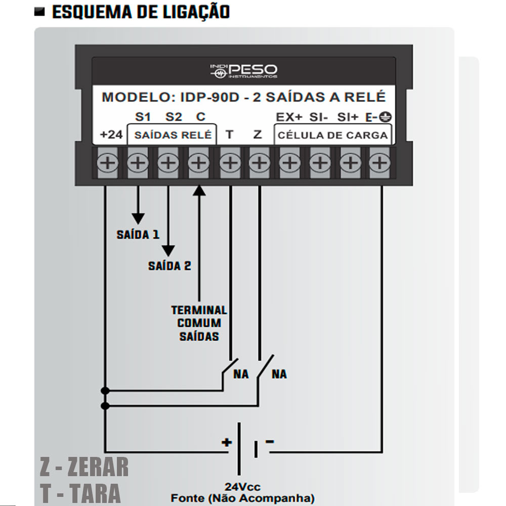 Kit Controlador Peso 2 Saídas + Célula de Carga + Fonte Chaveada 24V