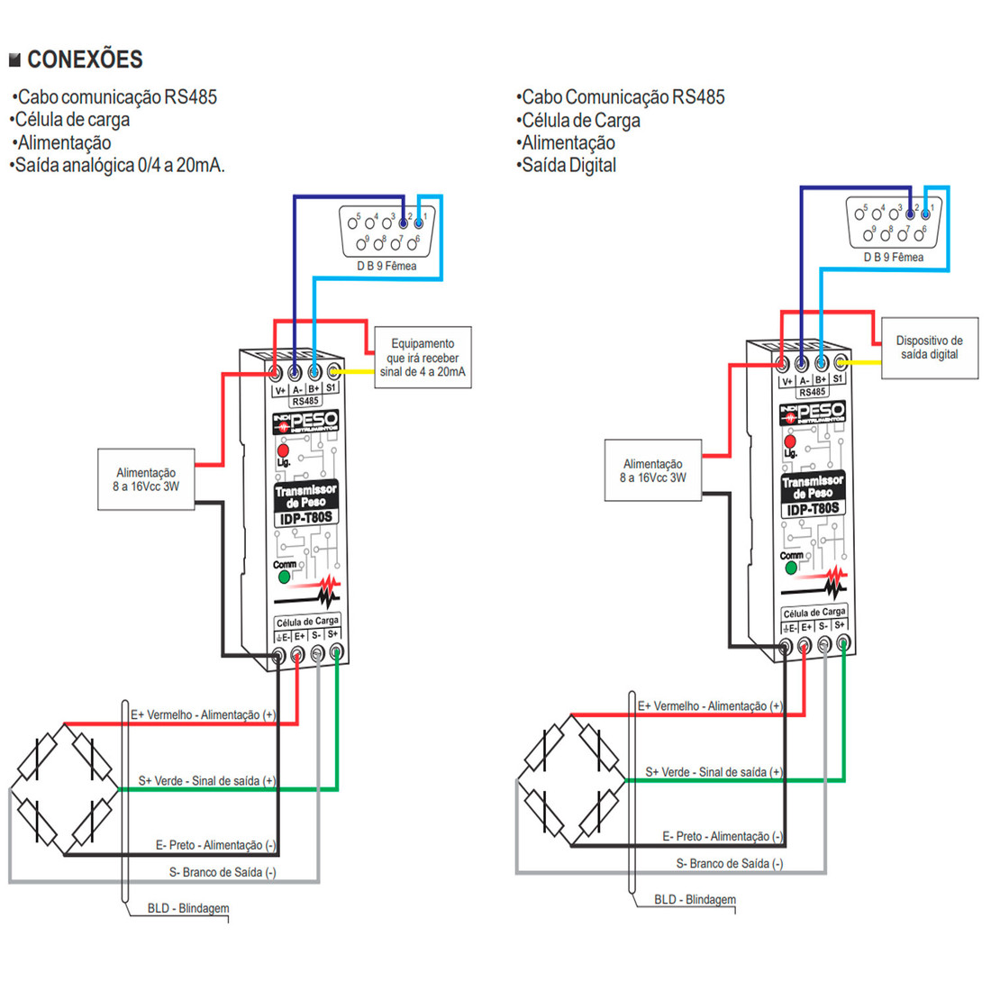Conversor De Peso para Célula Carga Programável Rs485 + Saída Digital e Analógica Conversor De Peso para Célula Carga Programável Rs485 + Saída Digital e Analógica