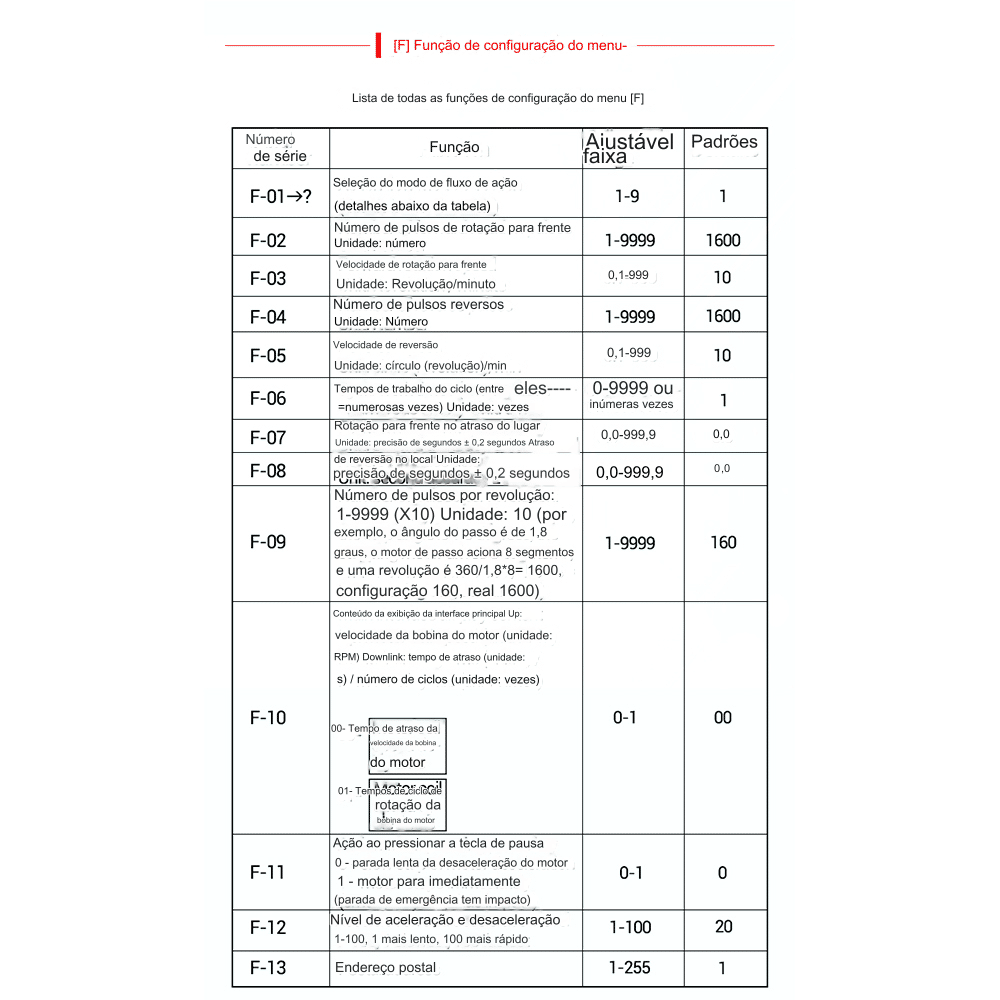 Controlador Digital de Velocidade Reversão Ângulo Ciclos 12/24V para Motor de Passo Nema Controlador Digital de Velocidade Reversão Ângulo Ciclos 12/24V para Motor de Passo Nema