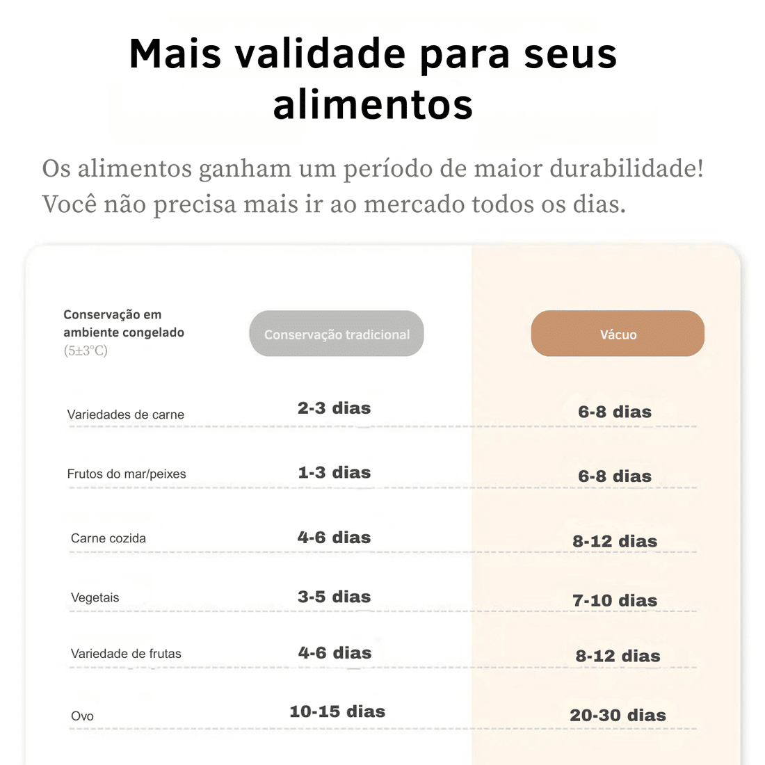 Máquina Seladora a Vácuo Alimentos 110W Bivolt + 10 Sacos Brinde