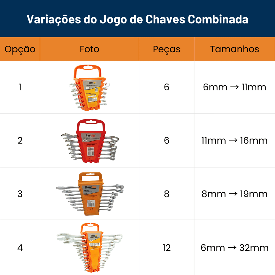 Jogo Chave Combinada Profissional Aço Drop Forged
