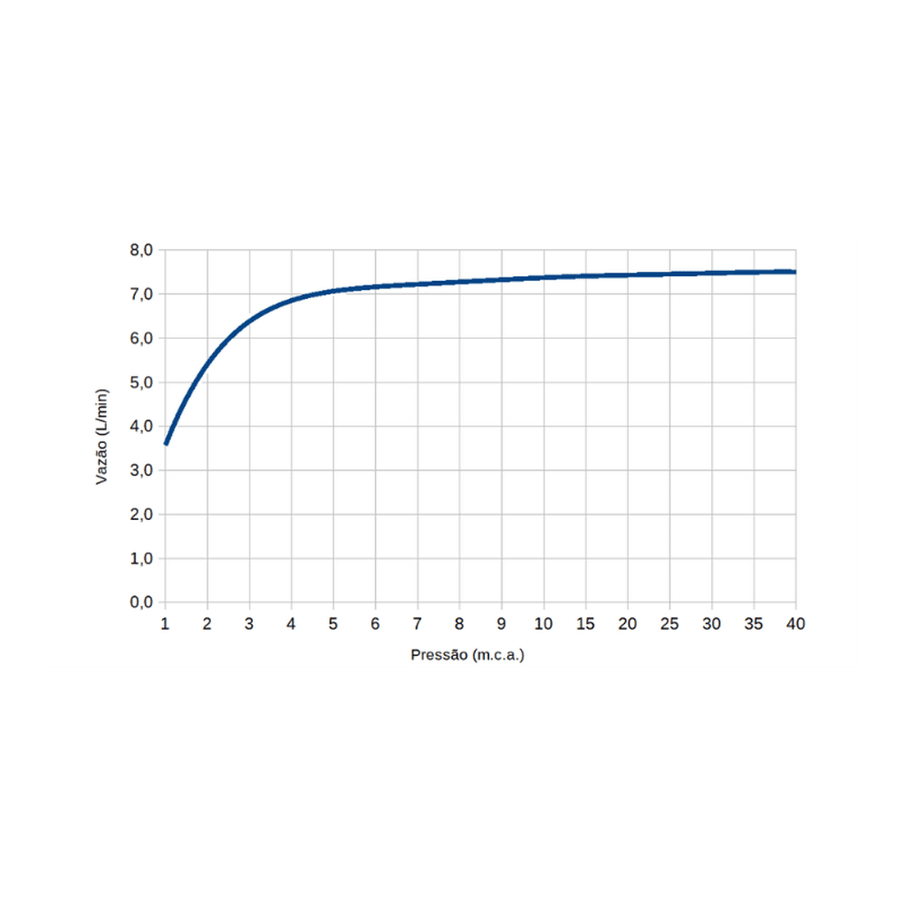 Chuveiro Lorenzetti Acqua Century Branco 7500W 220V Chuveiro Lorenzetti Acqua Century Branco 7500W 220V