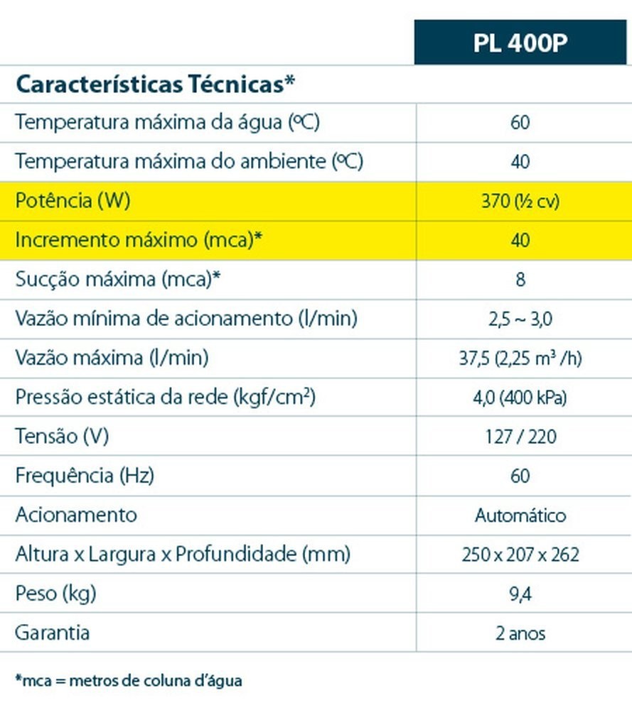Pressurizador de Água PL400P Lorenzetti