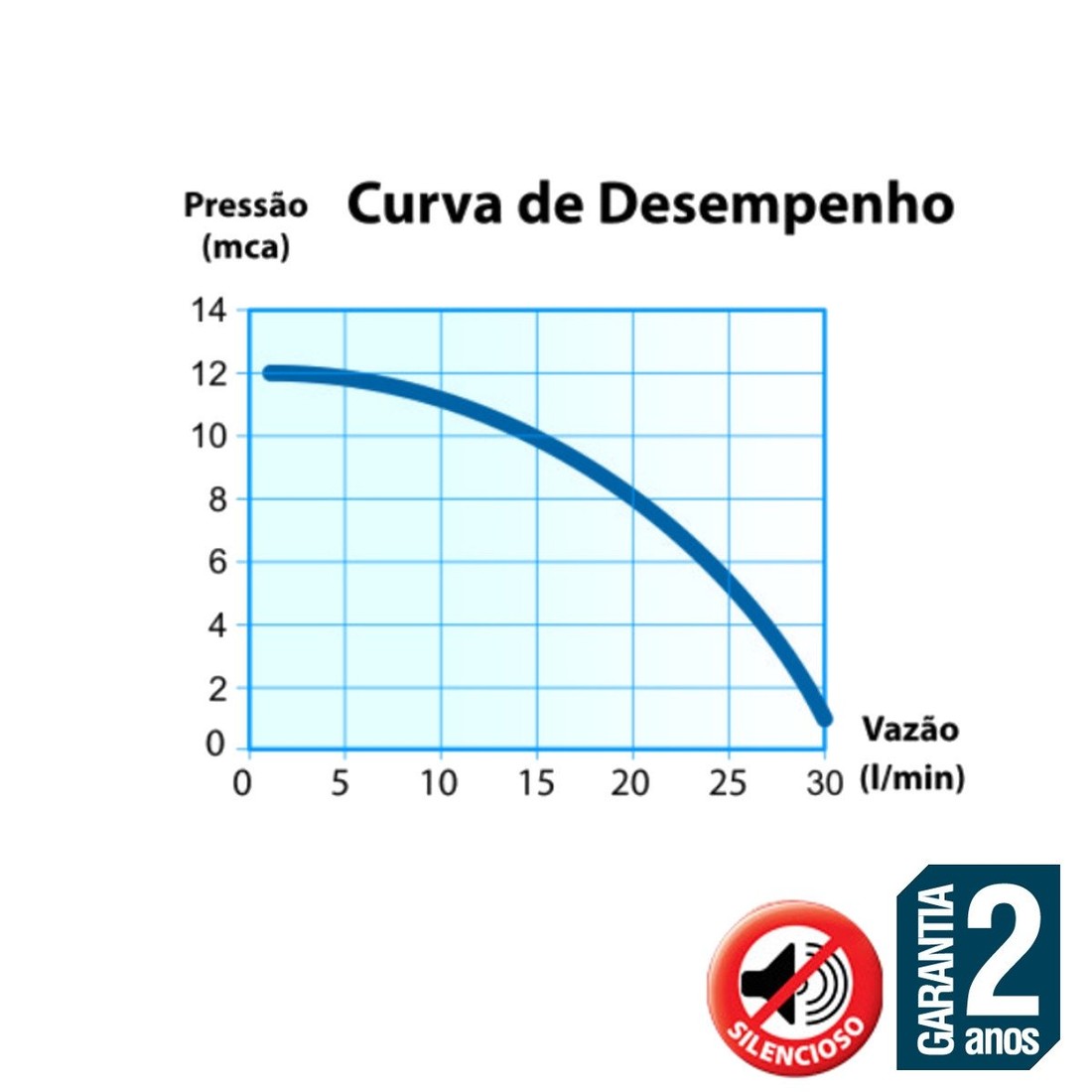 Pressurizador de Água PL12 Lorenzetti