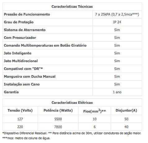 Chuveiro Ducha Jet Turbo Multitemperaturas Lorenzetti 7800W 220V Chuveiro Ducha Jet Turbo Multitemperaturas Lorenzetti 7800W 220V