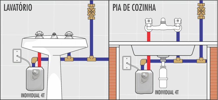 Aquecedor Individual 4T 6400W 220v Aquecedor Individual 4T 6400W 220v