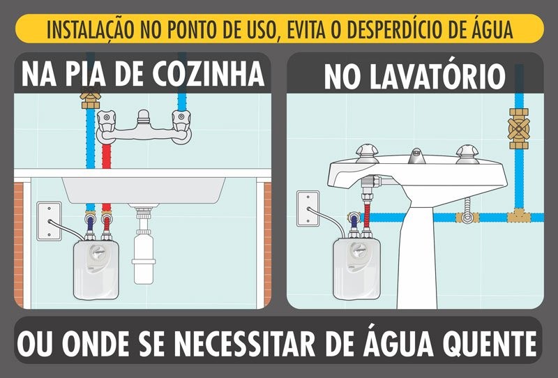 Aquecedor Individual 4T 6400W 220v Aquecedor Individual 4T 6400W 220v