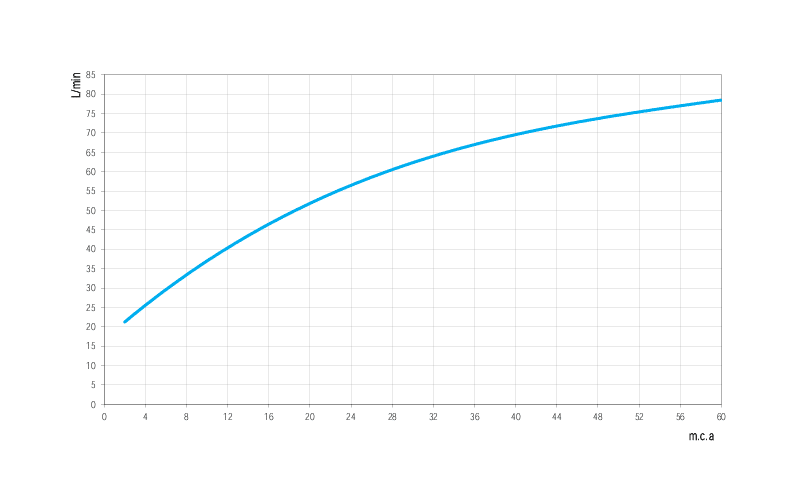 Registro de Pressão 3/4" DocolBase Com 1/2 Volta Anti-horário 00569300 Registro de Pressão 3/4" DocolBase Com 1/2 Volta Anti-horário 00569300