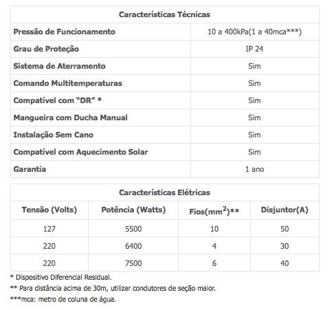 Chuveiro Advanced Multitemperaturas Branco Lorenzetti 7500W 220V