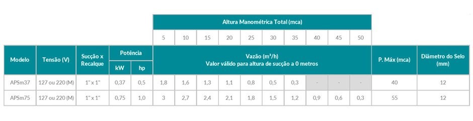 Motobomba Periférica Auto-Aspirante APSM75L 1CV Motobomba Periférica Auto-Aspirante APSM75L 1CV