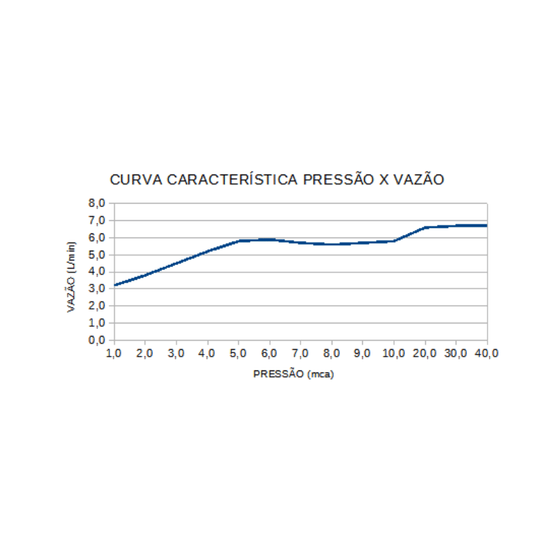 Chuveiro Top Jet Eletrônico 7500W 220V Chuveiro Top Jet Eletrônico 7500W 220V