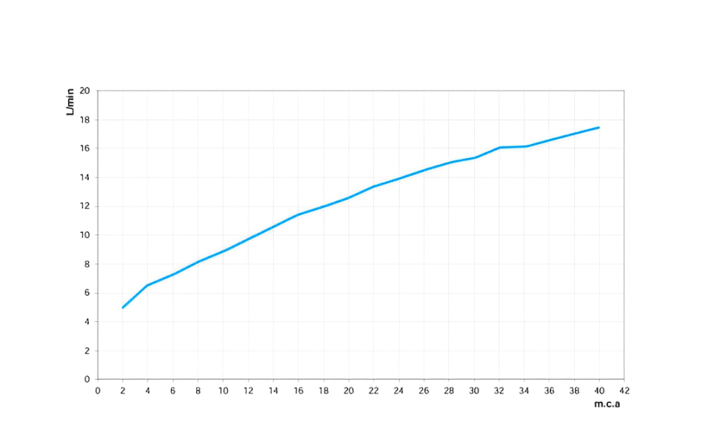 Torneira Misturador De Parede Para Lavatório De 1/2 Docolstilo 08324006
