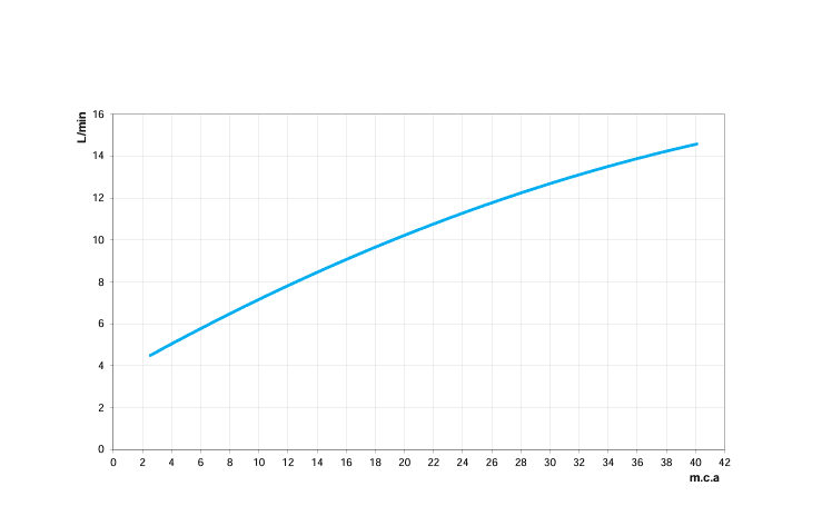 Torneira Misturador Monocomando De Mesa Docol Lóggica Bica Movel 578106 Torneira Misturador Monocomando De Mesa Docol Lóggica Bica Movel 578106
