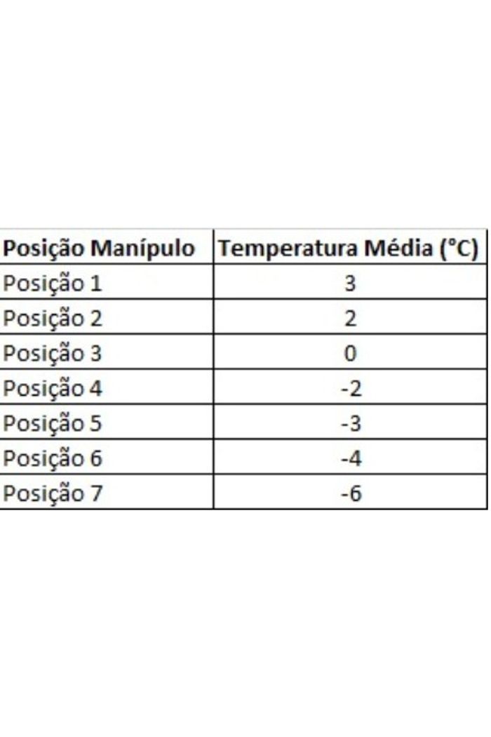 TERMOSTATO ZERO GRAU PARA FRANGO E LEITE