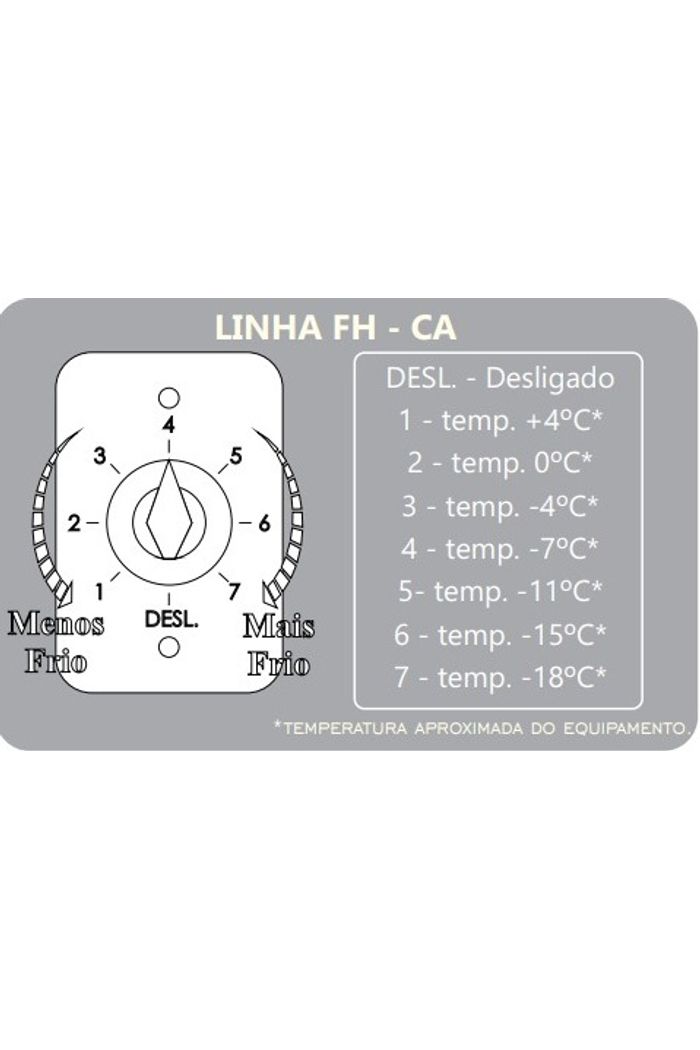 TERMOSTATO DUPLA AÇÃO