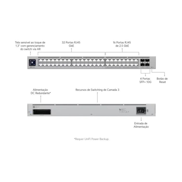 Switch Pro Max 48P GIGA + 4 SFP (10G) Camada 3 - USW-PRO-MAX-48-BR