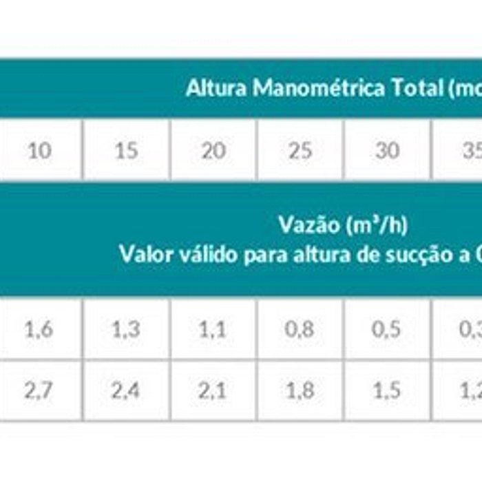 Motobomba Periférica Auto-Aspirante APSM37L 1/2 CV
