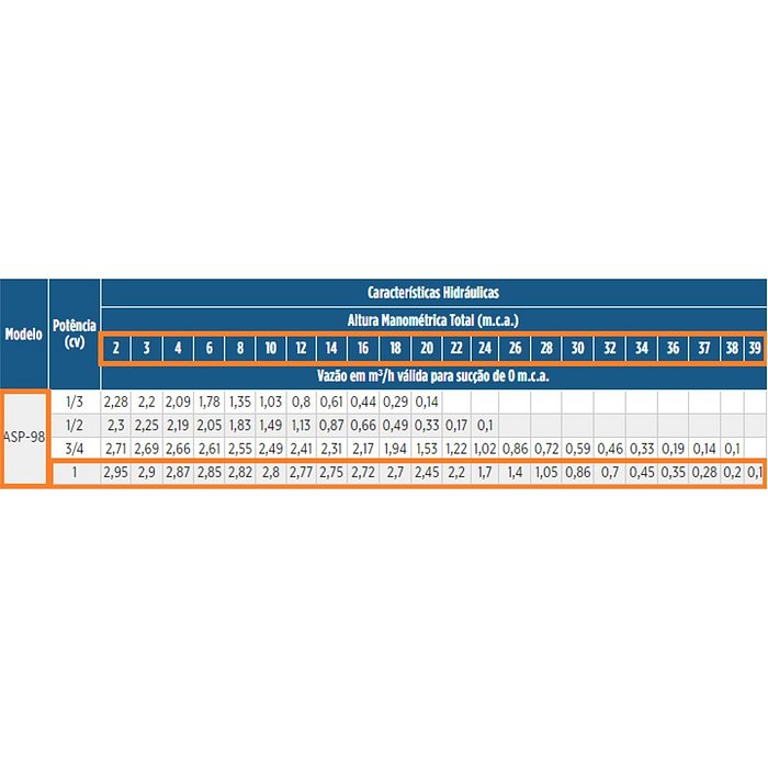 Motobomba Monofásica 1 CV ASP-98