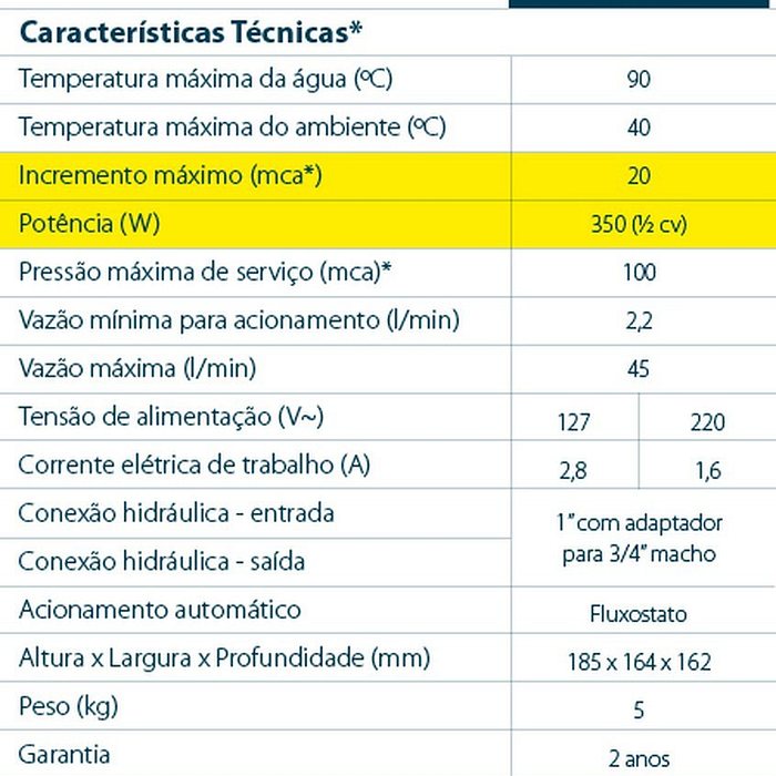 Pressurizador de Água PL20 Lorenzetti