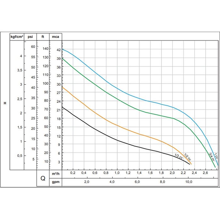 Motobomba Monofásica 1/2 CV ASP-98