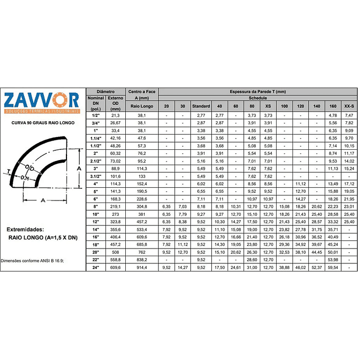 CURVA 90° RAIO LONGO ACO CARBONO SCH 80