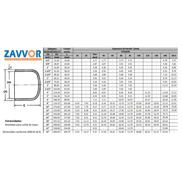 CAP ACO CARBONO SCH 40