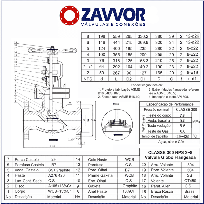 VALVULA GLOBO MANUAL CORPO WCB INTERNO INOX FLANGE ANSI 300LBS