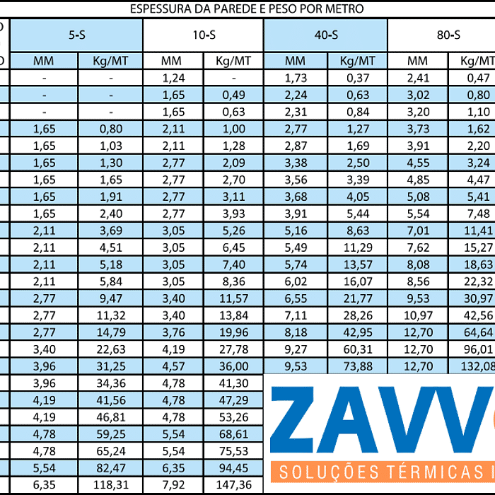 CURVA 90º ACO INOX 304 SCH 10
