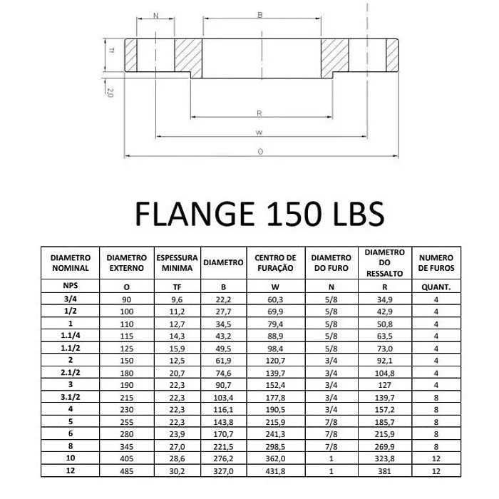 FLANGE INOX 304 SOBREPOSTO RF ANSI 150 LBS ZAVVOR LTDA