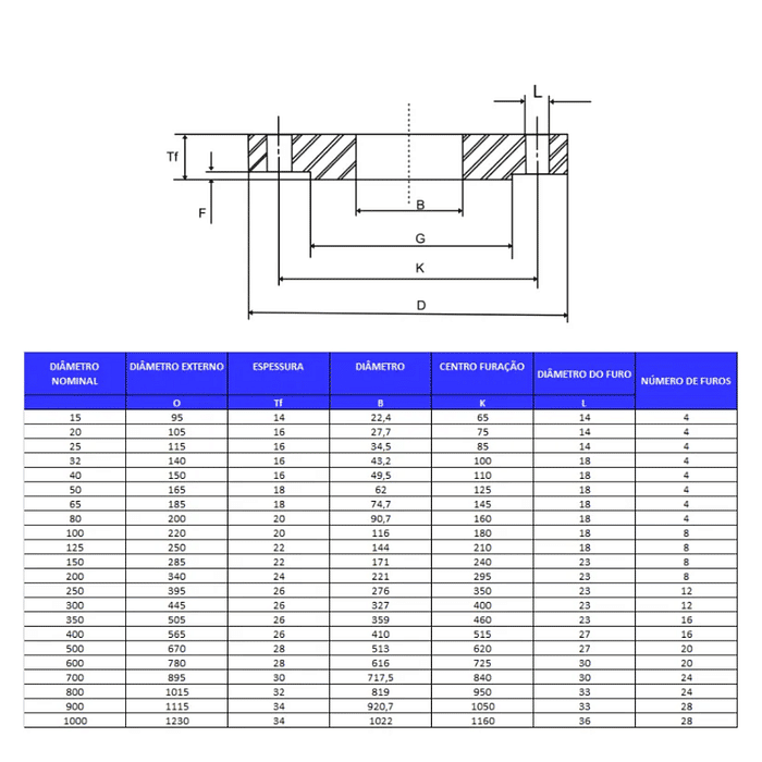 FLANGE ACO CARBONO LISO ( RF ) DIN PN16