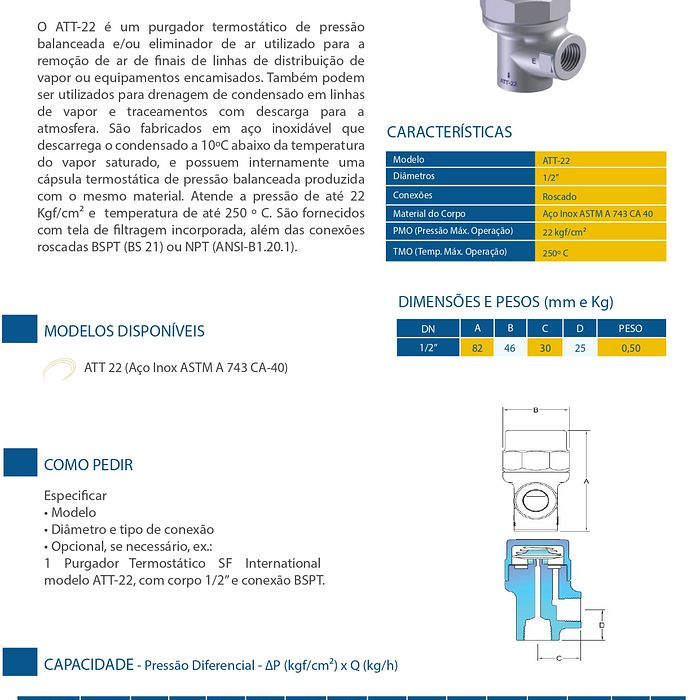 PURGADOR TERMOSTATICO MOD ATT 22 (ELIMINADOR DE AR P/ VAPOR) BSP