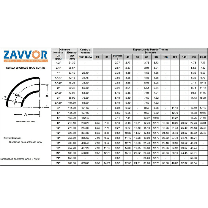CURVA 90° RAIO CURTO ACO CARBONO SCH 40
