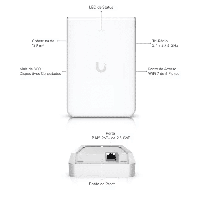 UBIQUITI U7-PRO-WALL