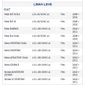 ISO26C005.625 - CHAVE SETA PALIO, SIENA, STRADA 09 A 13, COM RETORNO AUTOMATICO, FAROL BAIXO E ALTO (LAMPEJO E ACIONAMENTO CONTINUO), LIMPADOR DIANTEIRO, SEM LIMPADOR TRASEIRO, SEM AIRBAG, COM INTERRUPTOR DE PISCA ALERTA (EMB. COM 01 PECA - VALOR UNITARIO ISO26C005.625 - CHAVE SETA PALIO, SIENA, STRADA 09 A 13, COM RETORNO AUTOMATICO, FAROL BAIXO E ALTO (LAMPEJO E ACIONAMENTO CONTINUO), LIMPADOR DIANTEIRO, SEM LIMPADOR TRASEIRO, SEM AIRBAG, COM INTERRUPTOR DE PISCA ALERTA (EMB. COM 01 PECA - VALOR UNITARIO