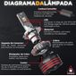 ISO14LFM7 H11 12V - KIT LAMPADA LED M7 H11 12V 45W 6500K - SUPER CAMBUS - CHIP CSP (EMB. COM 02 PCS - VALOR DO PAR) - KIT