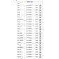 ISO26C005.087 - CHAVE SETA UNO 91 A 03, COM RETORNO AUTOMATICO, FAROL BAIXO E ALTO (LAMPEJO E ACIONAMENTO CONTINUO), LIMPADOR DIANTEIRO (2 VELOCIDADES), TEMPORIZADOR , ESGUICHO DE AGUA DIANTEIRO E TRASEIRO (EMB. COM 01 PECA - VALOR UNITARIO) - P ISO26C005.087 - CHAVE SETA UNO 91 A 03, COM RETORNO AUTOMATICO, FAROL BAIXO E ALTO (LAMPEJO E ACIONAMENTO CONTINUO), LIMPADOR DIANTEIRO (2 VELOCIDADES), TEMPORIZADOR , ESGUICHO DE AGUA DIANTEIRO E TRASEIRO (EMB. COM 01 PECA - VALOR UNITARIO) - P
