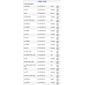 ISO26C005.092 - CHAVE SETA GOL, PARATI, SAVEIRO, COM RETORNO AUTOMATICO (LAMPEJO E ACIONAMENTO CONTINUO), SEM PISCA ALERTA (EMB. COM 01 PECA - VALOR UNITARIO) - PC