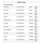 ISO26C005.519 - CHAVE LIMPADOR DIANTEIRO GOL, CORDOBA, PARATI, SAVEIRO, 95 A 99, COM ESGUICHO DE AGUA, TEMPORIZADOR (EMB. COM 01 PECA - VALOR UNITARIO) - PC