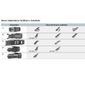 Palheta Aerotwin AP17M Bosch 17 POL 3397013060