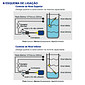 Kit Controle Nível Chave Boia + Contator 25a para Bomba Água Automática Kit Controle Nível Chave Boia + Contator 25a para Bomba Água Automática