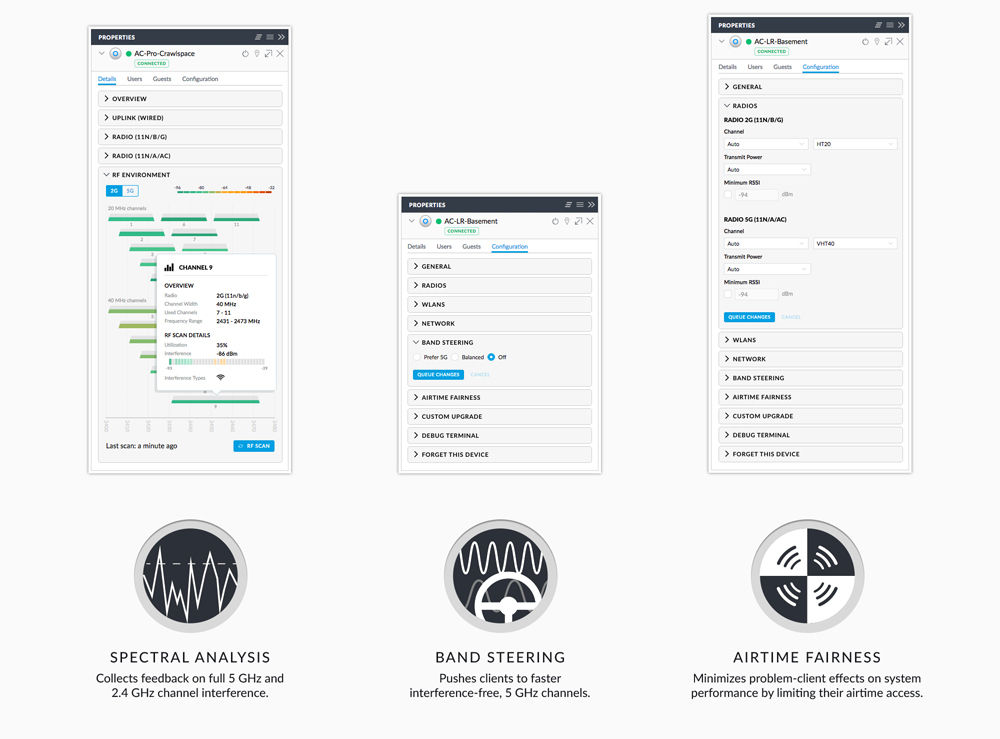 UAP-AC-LITE-BR - Desenpenho