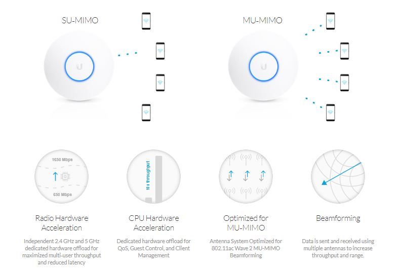 UAP-AC-HD-BR - Aplicativos