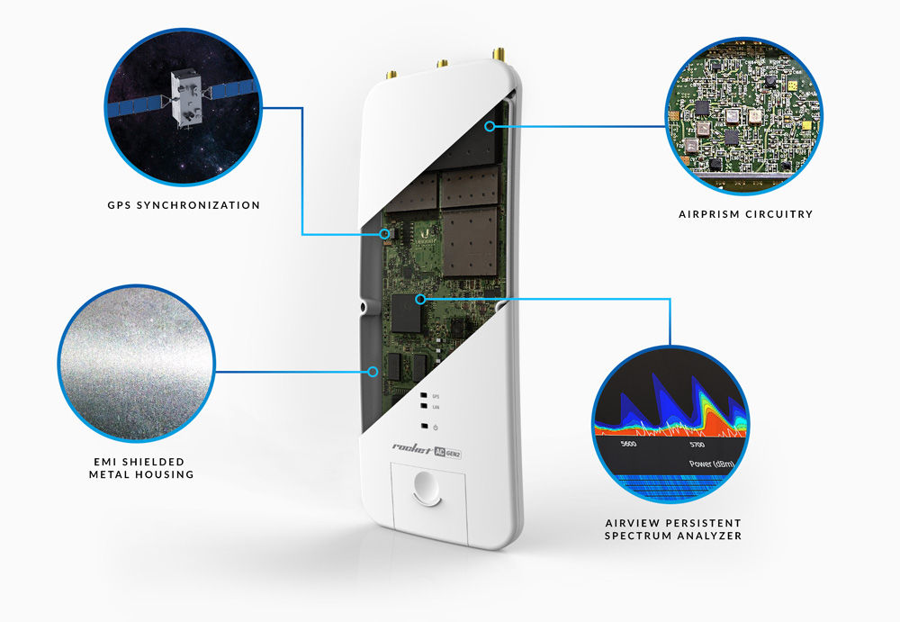 RP-5AC-GEN2 - Projetado